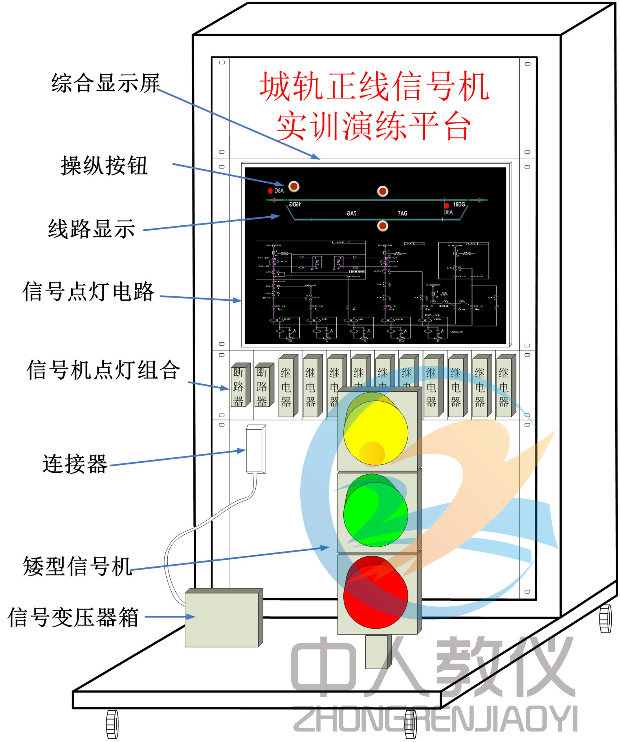 正线旌旗灯号机装备实训练习训练平台