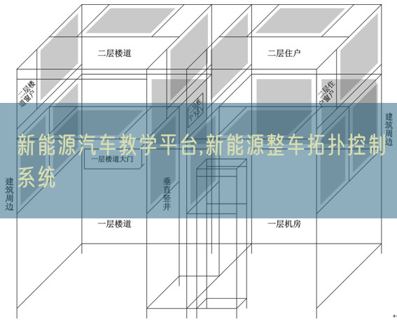 新能源汽车讲授平台,新能源整车拓扑节制体系(图1) 新能源汽车讲授平台,新能源整车拓扑节制体系(图1)